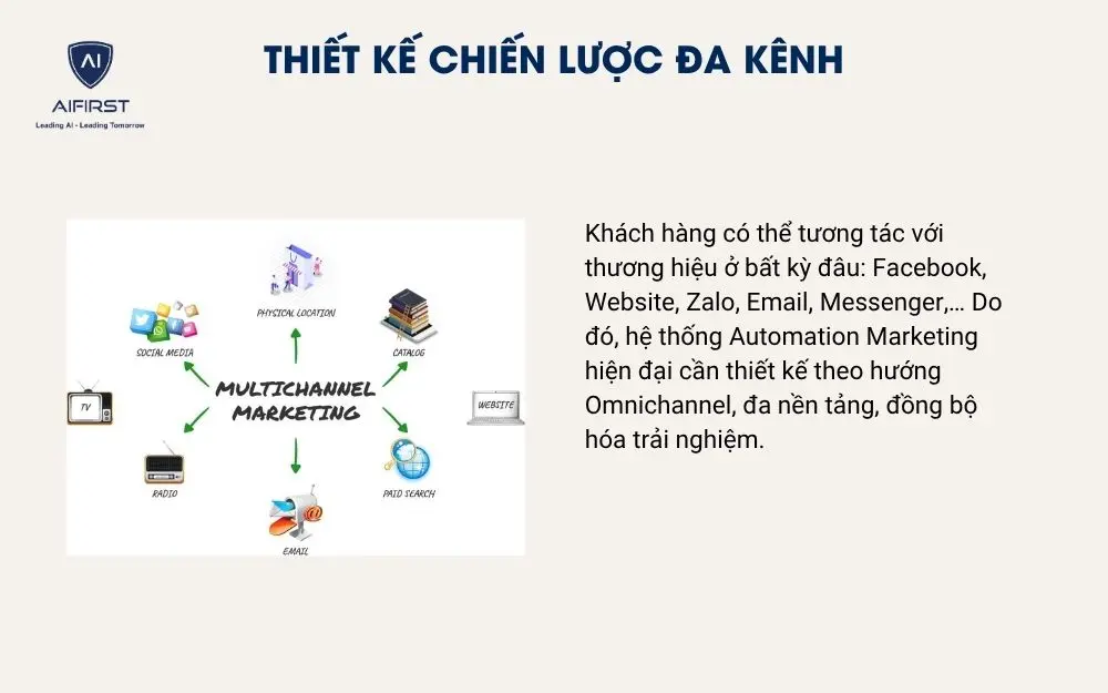 Thiết kế chiến lược đa kênh