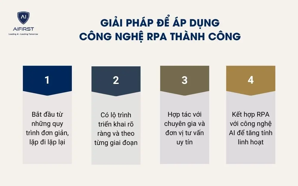 Giải pháp để áp dụng công nghệ RPA thành công