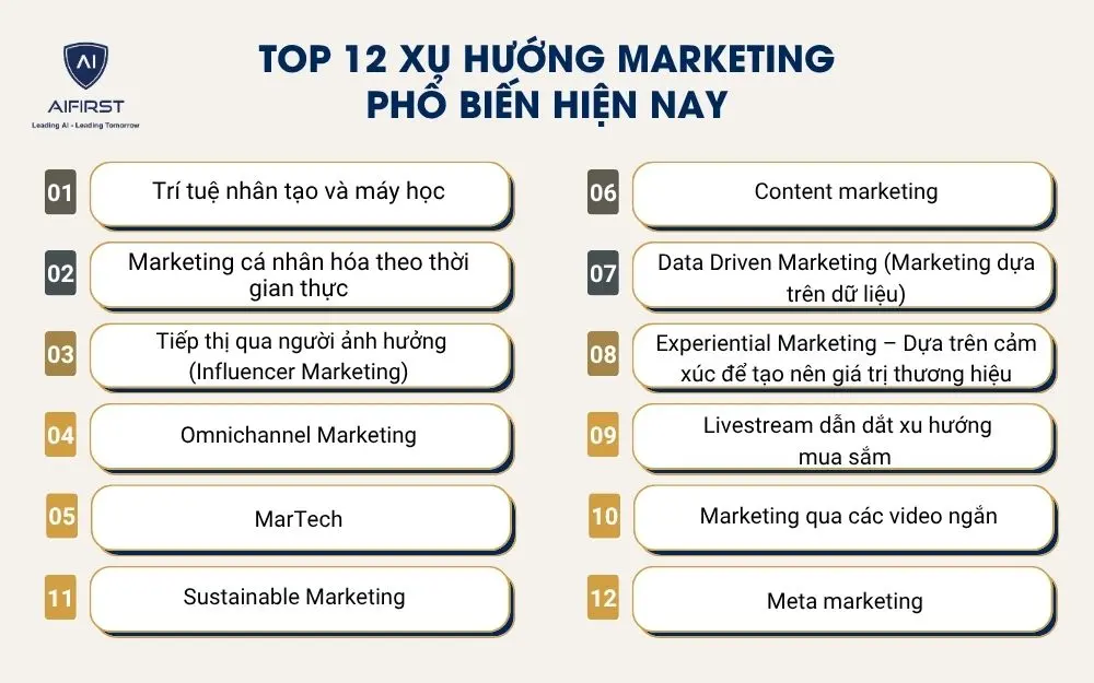 Top 12 xu hướng marketing phổ biến hiện nay