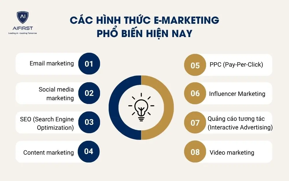 Các hình thức e-marketing phổ biến hiện nay