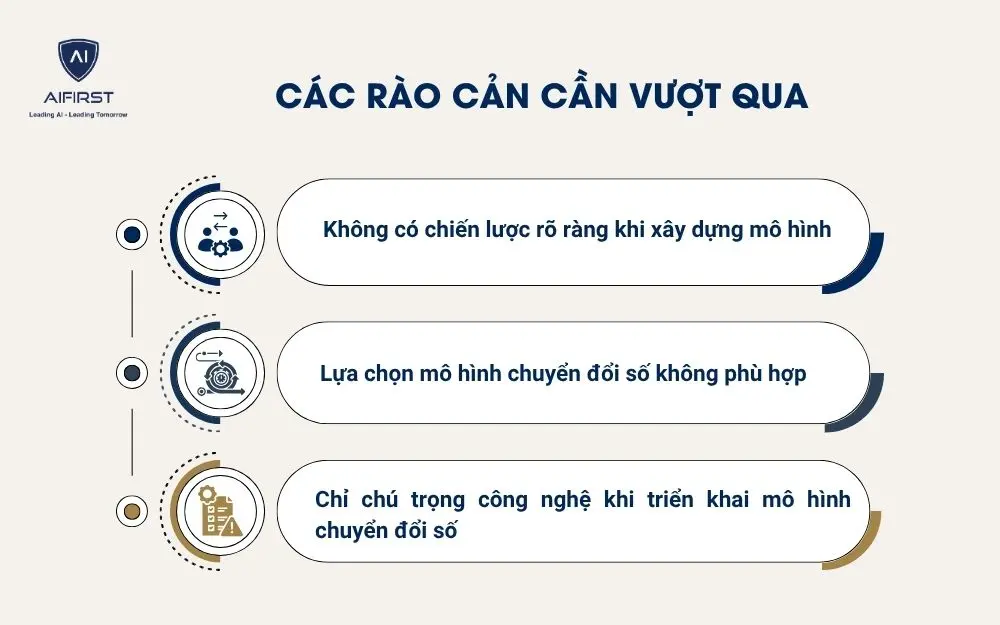 Các rào cản cần vượt qua khi áp dụng