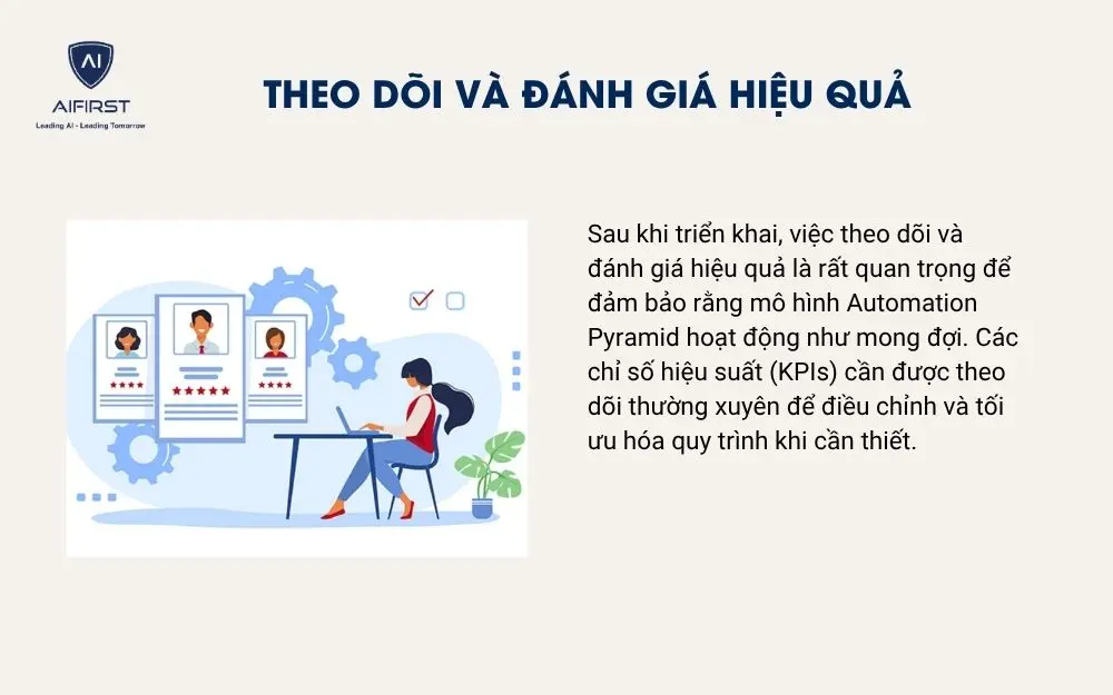 Theo dõi và đánh giá hiệu quả