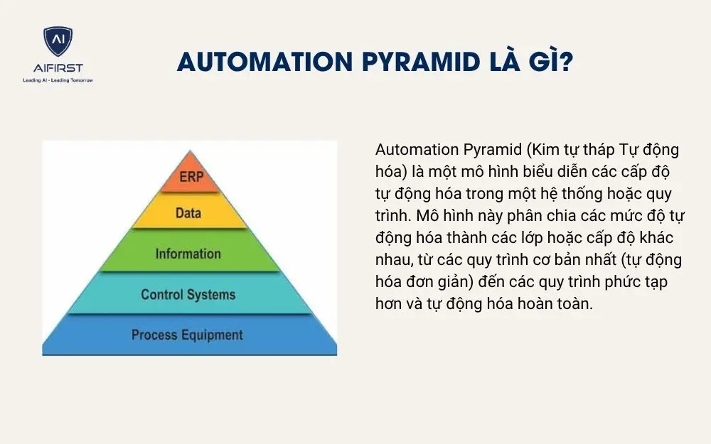 Automation Pyramid là gì?