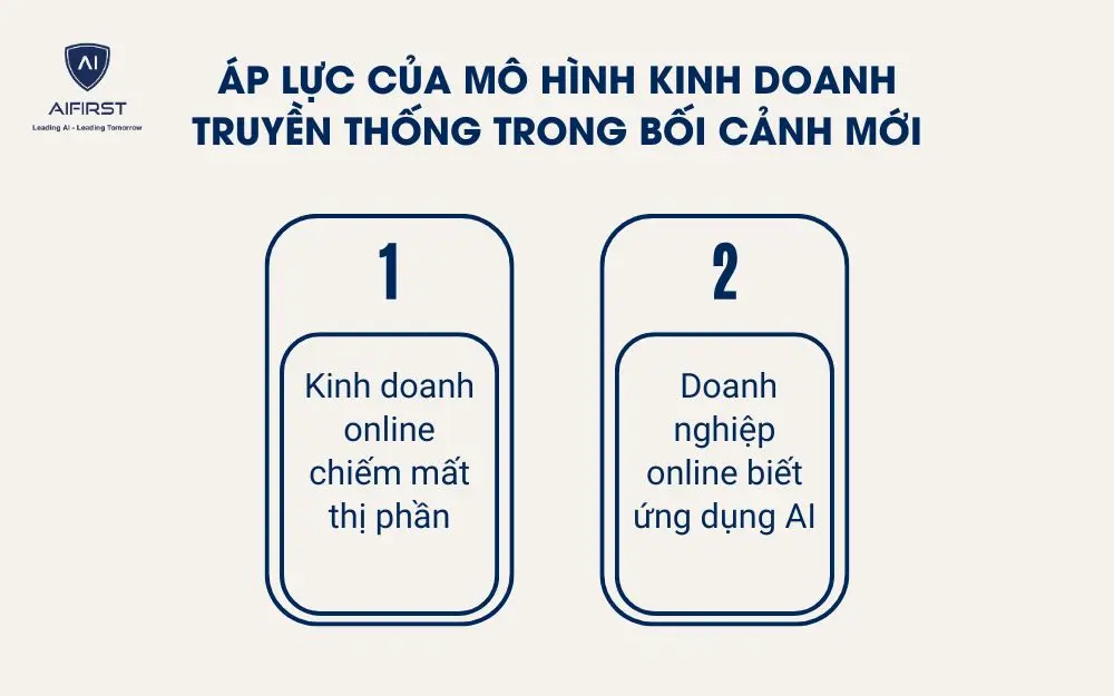 Áp lực của mô hình kinh doanh truyền thống trong bối cảnh mới