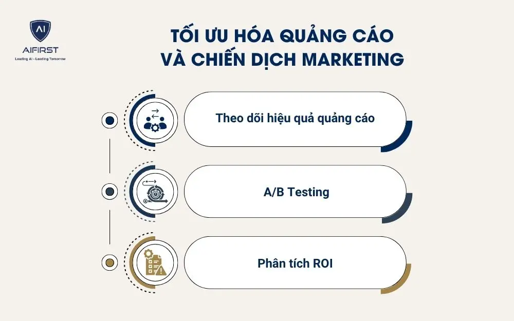 Tối ưu hóa quảng cáo và chiến dịch marketing