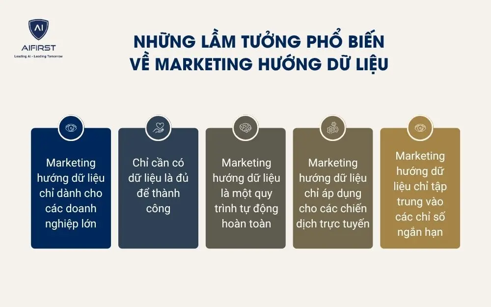 Những lầm tưởng phổ biến về marketing hướng dữ liệu