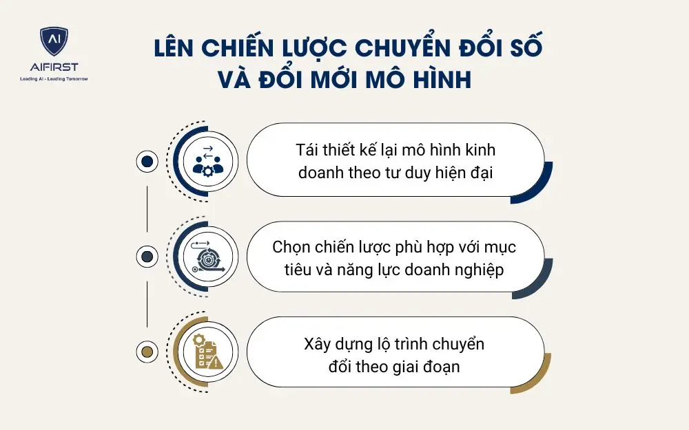 Lên chiến lược chuyển đổi số và đổi mới mô hình