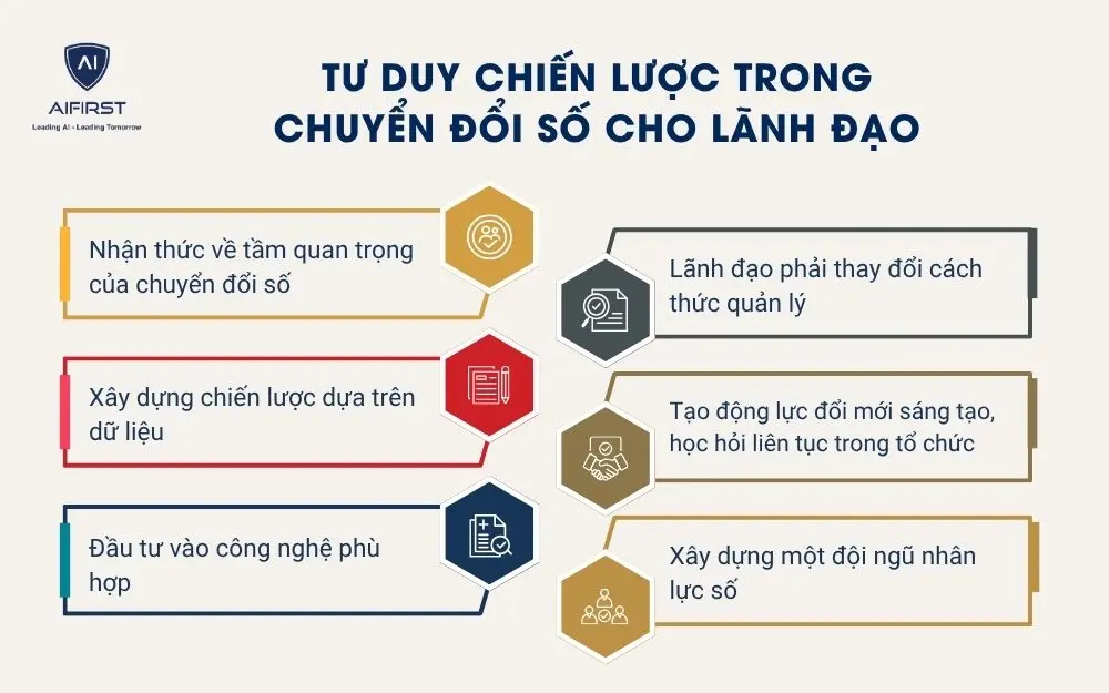 Tư duy chiến lược đúng trong CĐS cho lãnh đạo