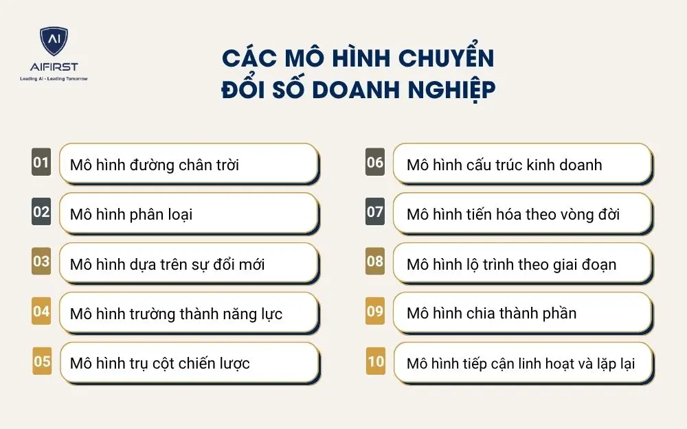 Các mô hình chuyển đổi số doanh nghiệp