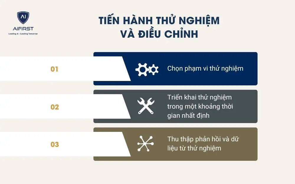 Tiến hành thử nghiệm và điều chỉnh