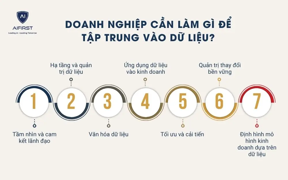 Doanh nghiệp cần làm gì để tập trung vào dữ liệu?