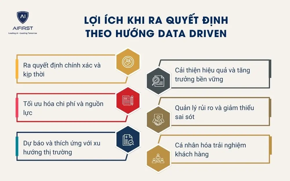Lợi ích khi ra quyết định theo hướng Data Driven