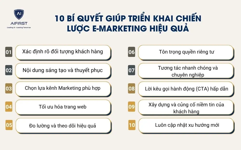 10 bí quyết giúp triển khai chiến lược E-marketing hiệu quả