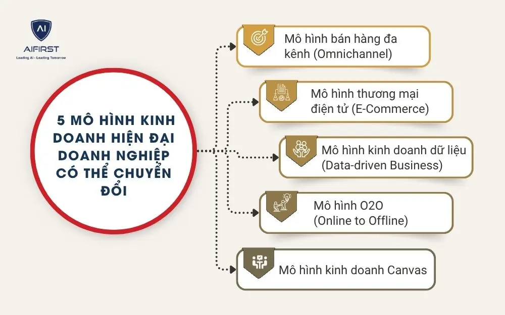 5 mô hình kinh doanh hiện đại doanh nghiệp có thể chuyển đổi