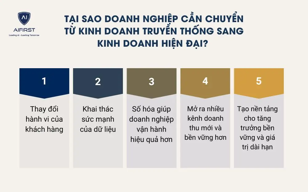Tại sao doanh nghiệp cần chuyển từ kinh doanh truyền thống sang kinh doanh hiện đại?