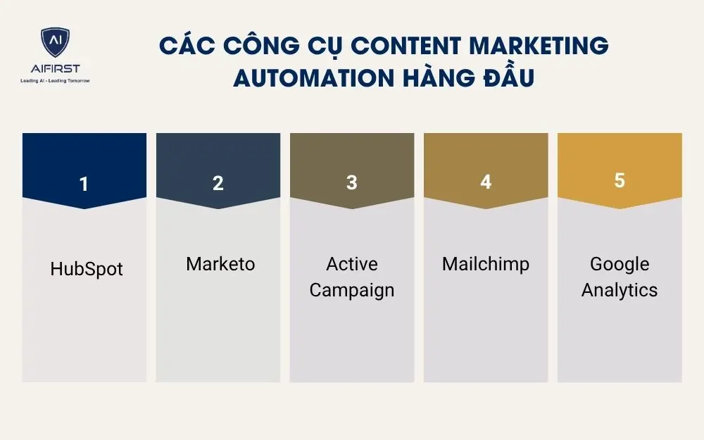 Các công cụ content marketing automation hàng đầu