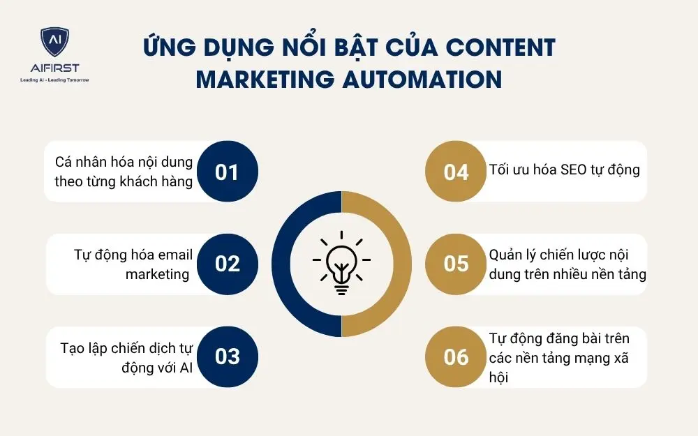 Ứng dụng nổi bật của content marketing automation
