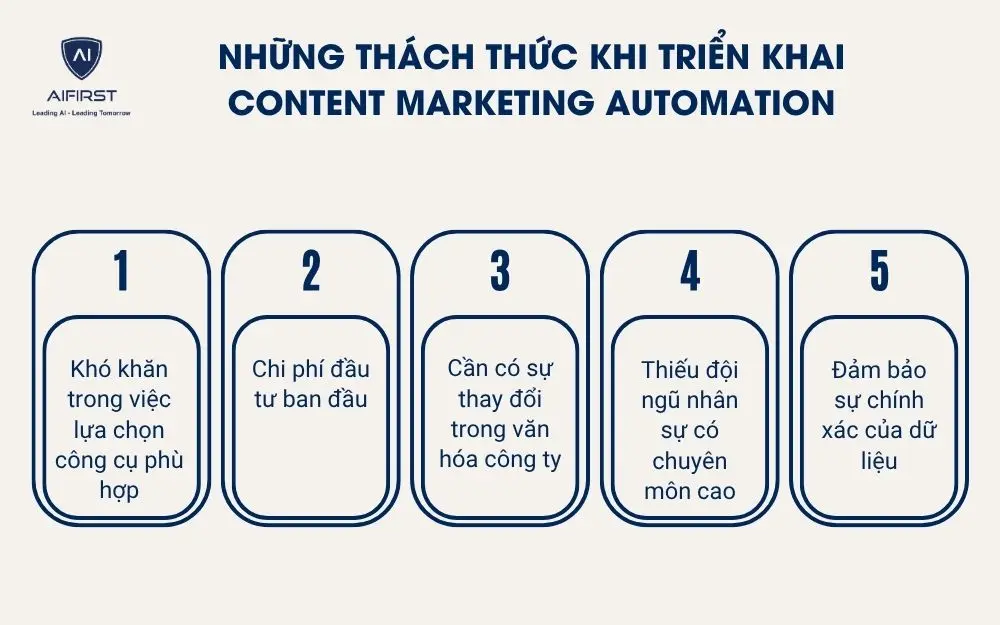 Những thách thức khi triển khai content marketing automation