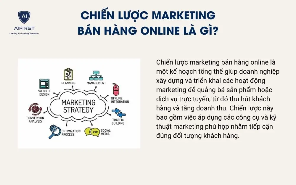 Chiến lược marketing bán hàng online là gì?