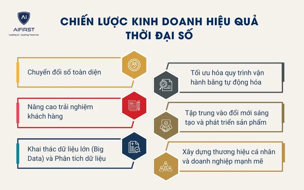 Chiến lược kinh doanh hiệu quả thời đại 4.0