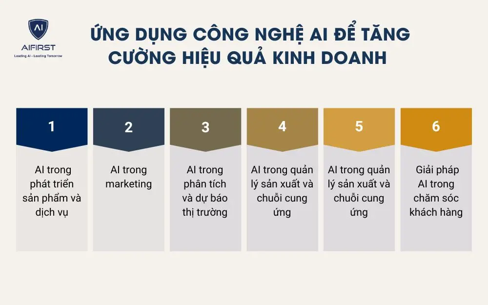 Ứng dụng công nghệ AI để tăng cường hiệu quả kinh doanh