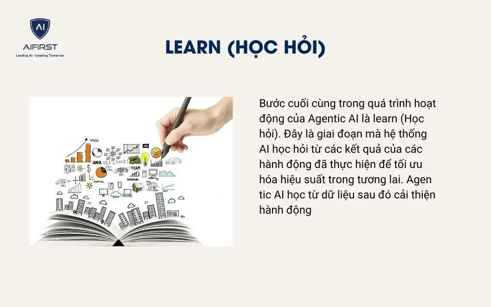 Learn (Học hỏi)