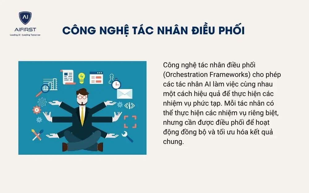 Công nghệ tác nhân điều phối