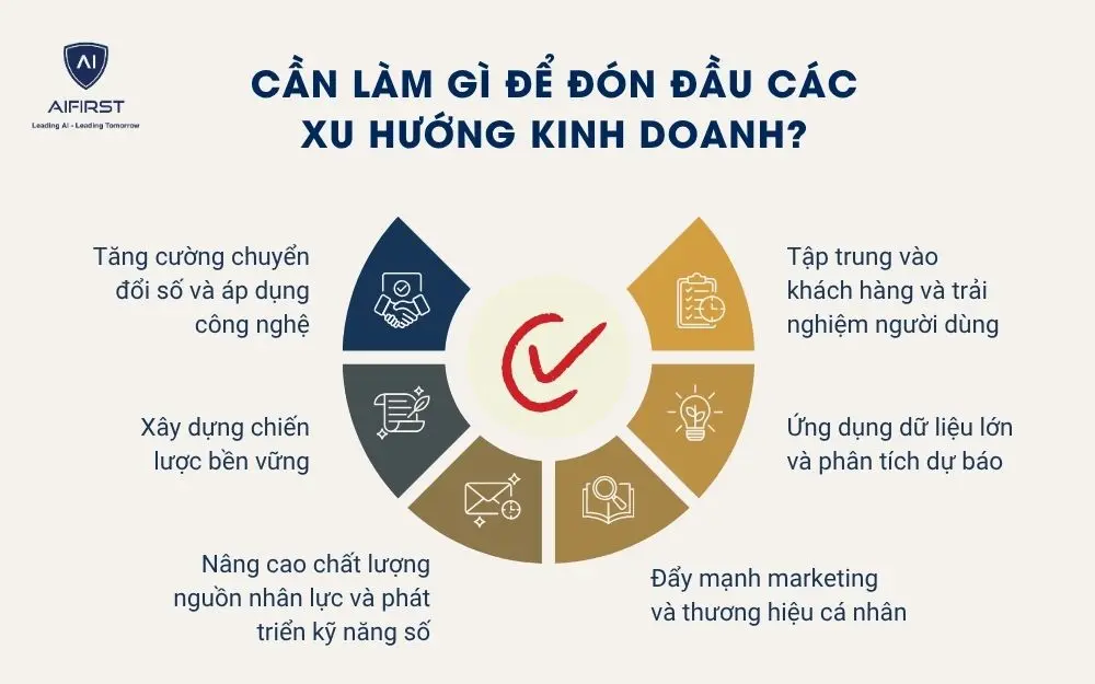 Cần làm gì để đón đầu các xu hướng kinh doanh?