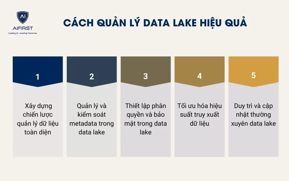 Cách quản lý data lake hiệu quả