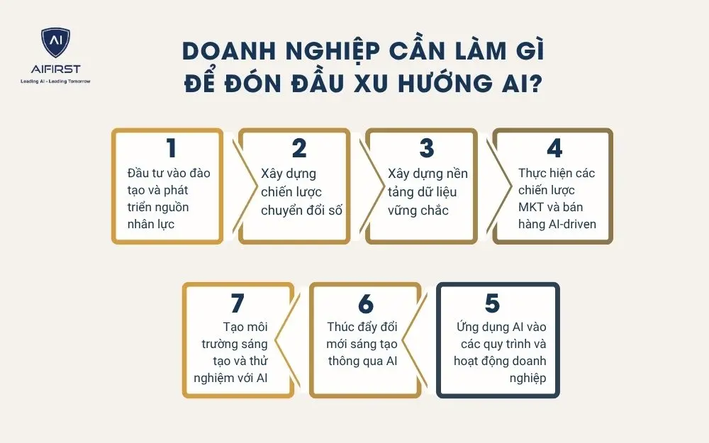 Cần làm gì để đón đầu xu hướng AI?
