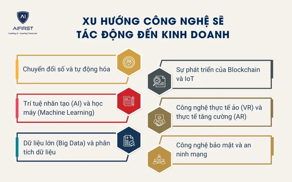Xu hướng công nghệ sẽ
tác động đến kinh doanh