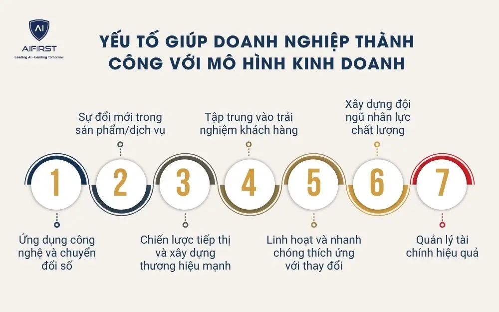 Yếu tố giúp doanh nghiệp thành công với mô hình kinh doanh