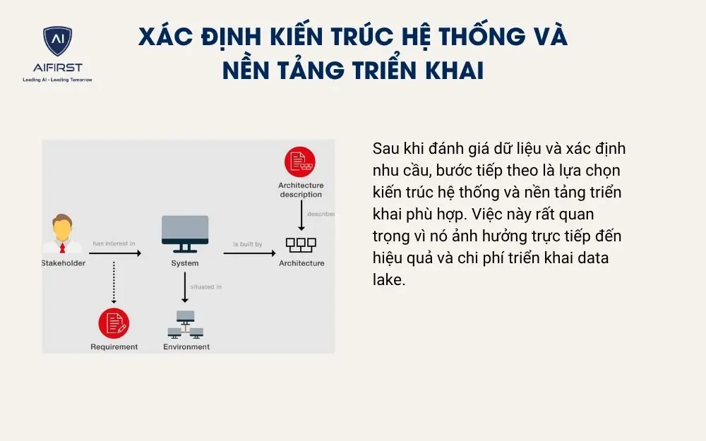 Xác định kiến trúc hệ thống và nền tảng triển khai