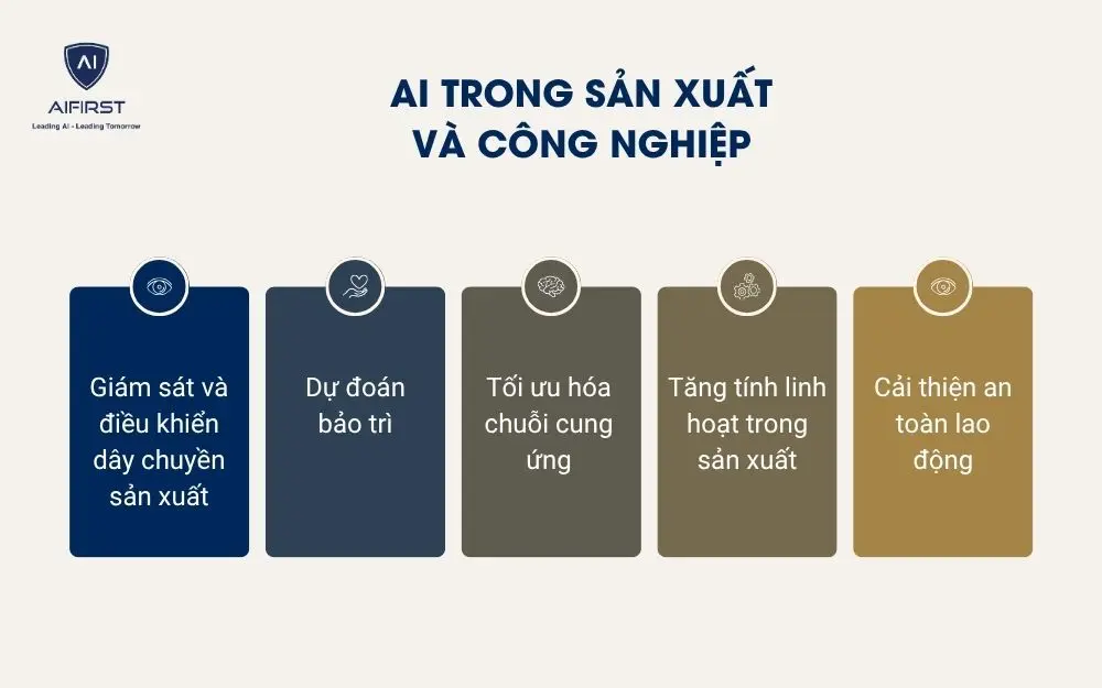 AI trong Sản xuất và Công nghiệp