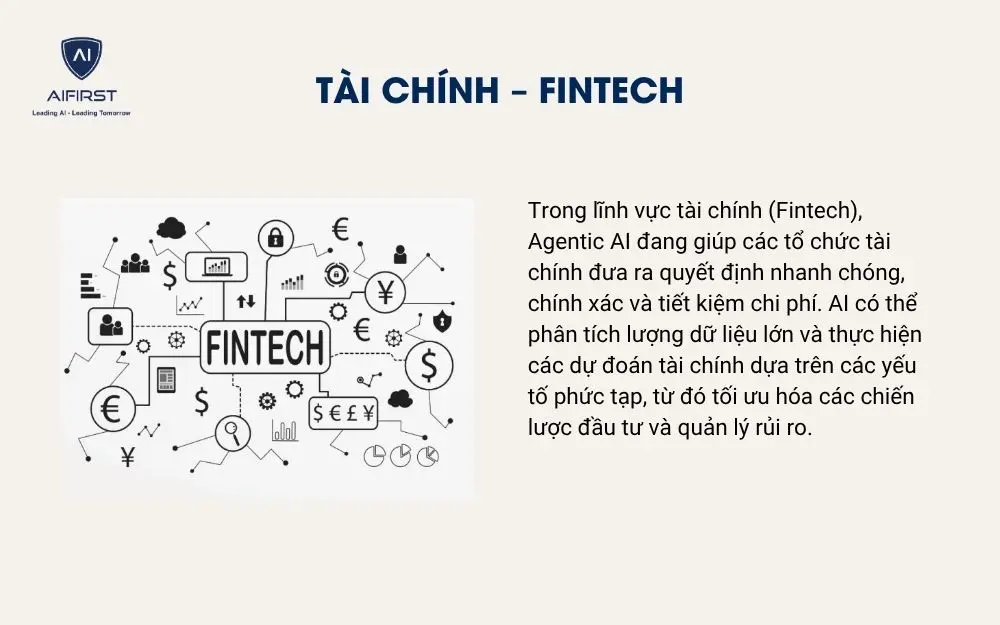 Tài chính – Fintech