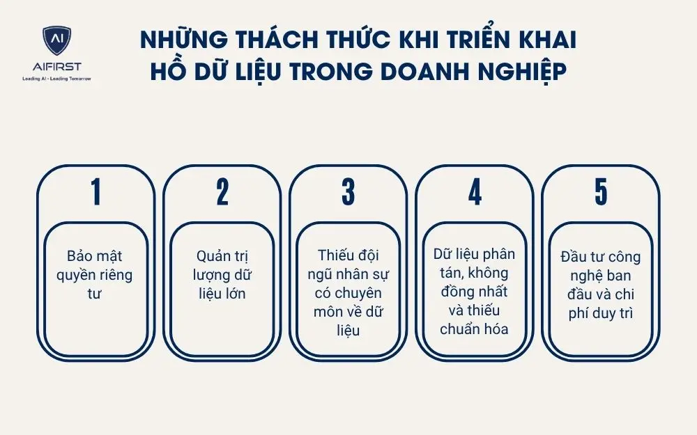 Những thách thức khi triển khai hồ dữ liệu trong doanh nghiệp