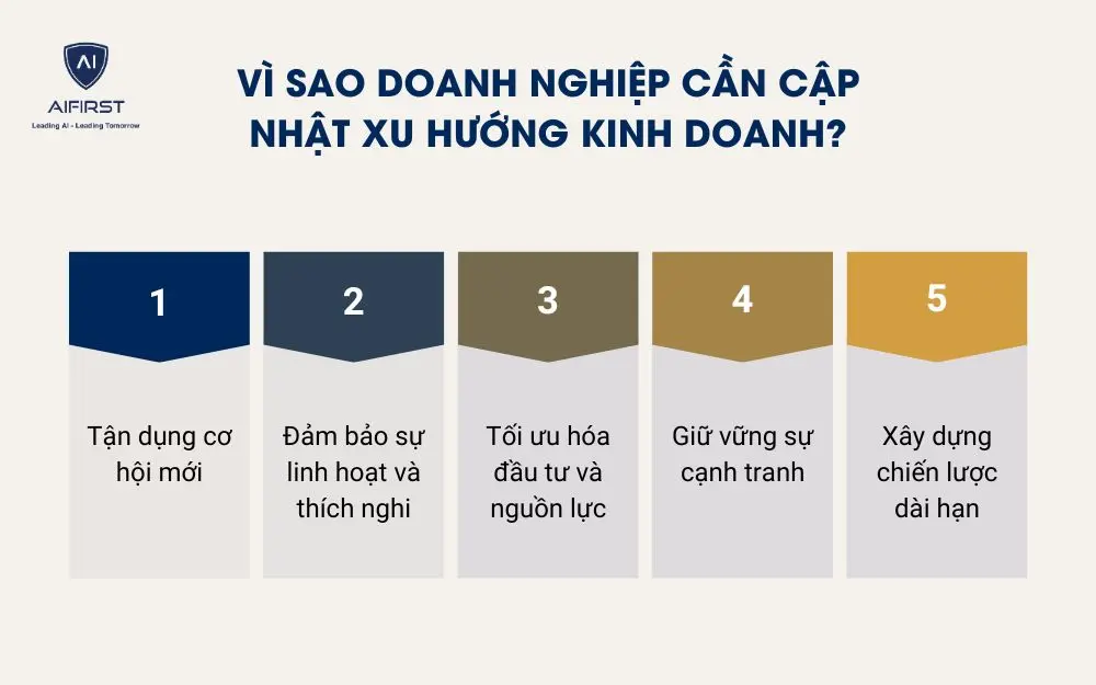 Vì sao doanh nghiệp cần cập nhật xu hướng kinh doanh?