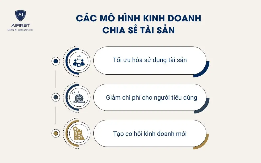 Các mô hình kinh doanh chia sẻ tài sản