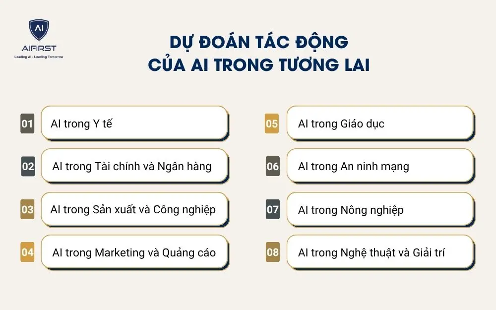 Tác động của AI trong tương lai đến các lĩnh vực