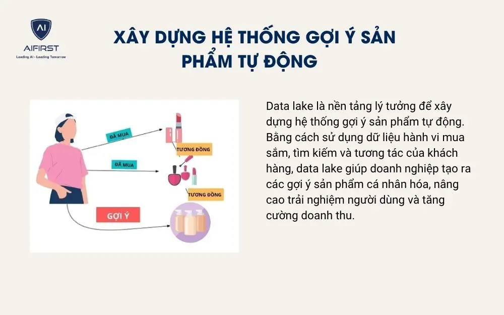 Xây dựng hệ thống gợi ý sản phẩm tự động
