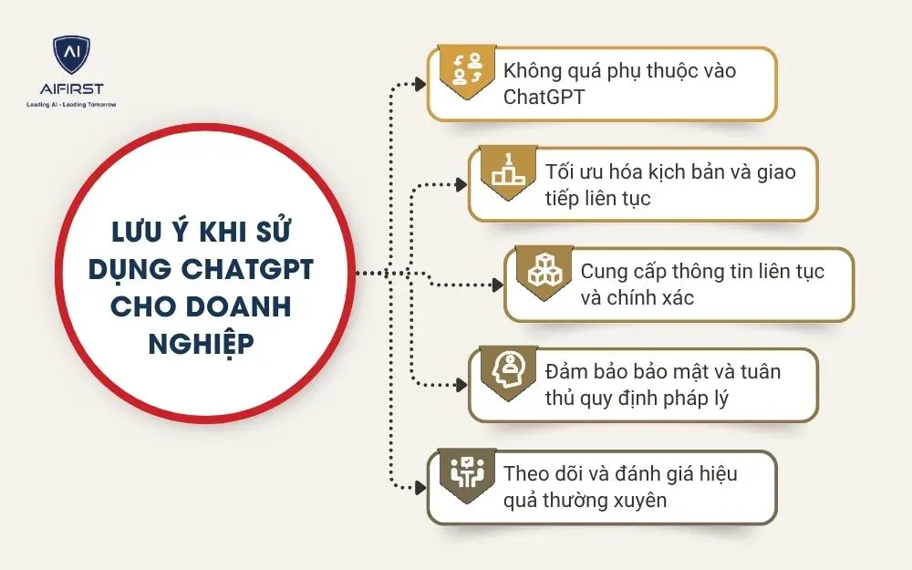 Một số lưu ý khi sử dụng ChatGPT cho doanh nghiệp