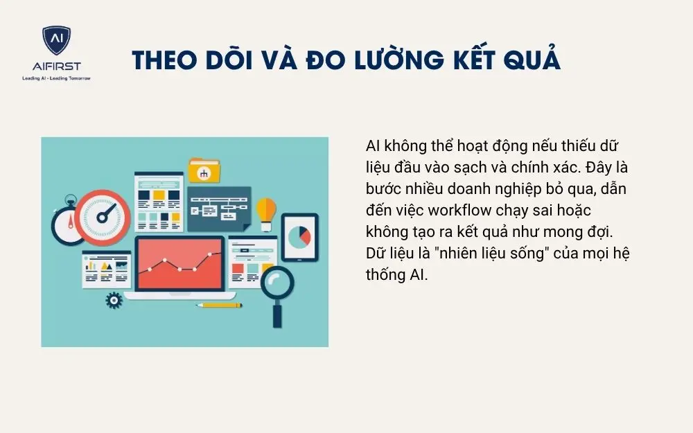 Theo dõi và đo lường kết quả