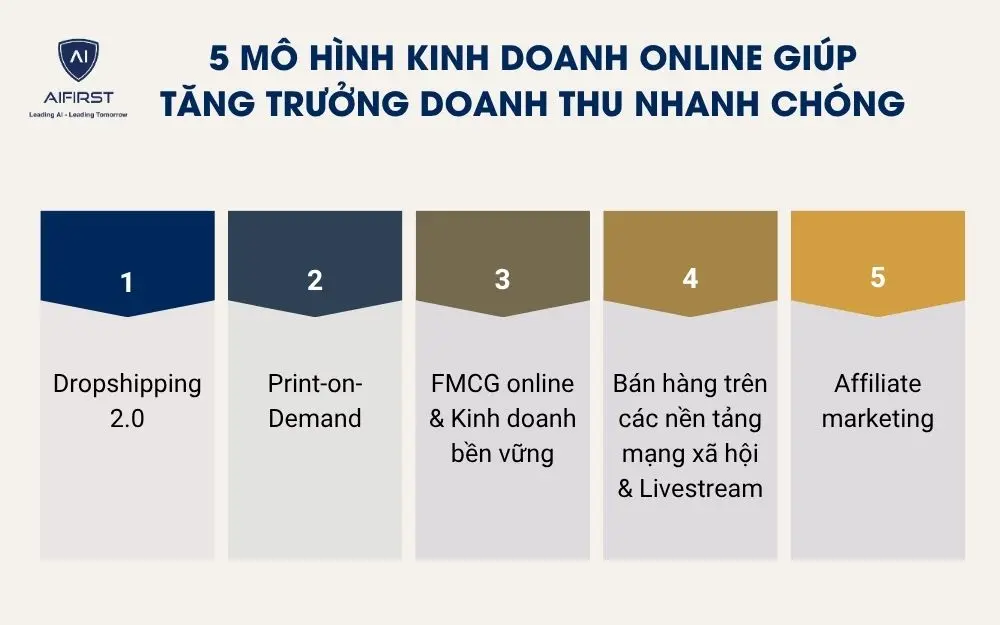 5 mô hình kinh doanh online giúp tăng trưởng doanh thu nhanh chóng