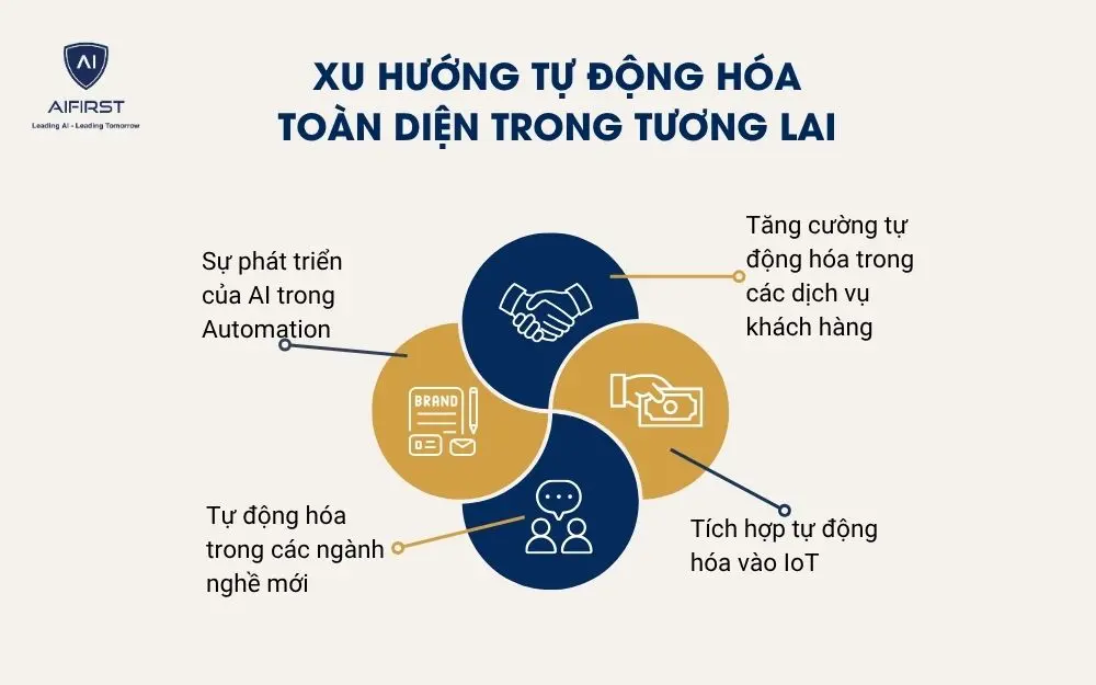 Xu hướng tự động hóa toàn diện trong tương lai