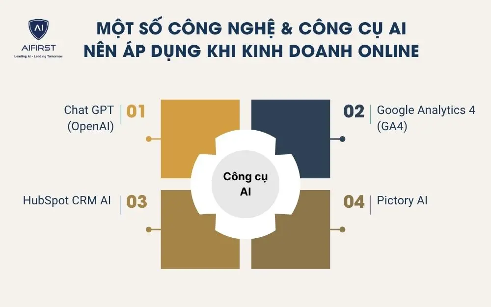 Một số công nghệ & công cụ AI nên áp dụng khi kinh doanh online