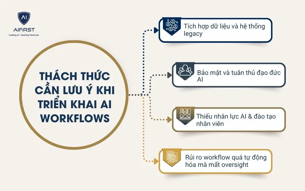 Thách thức cần lưu ý khi triển khai AI workflows