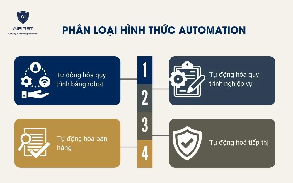 Phân loại hình thức Automation