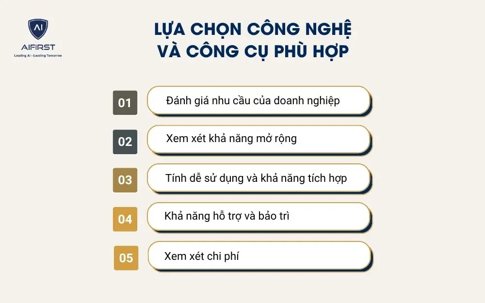 Lựa chọn công nghệ và công cụ phù hợp