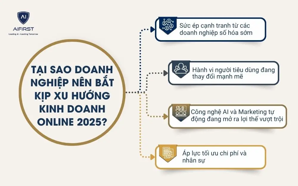 ại sao doanh nghiệp nên bắt kịp xu hướng kinh doanh online 2025?
