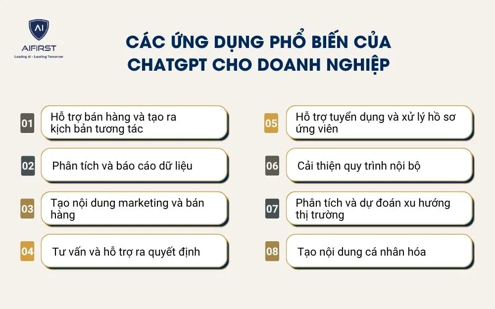 Các ứng dụng phổ biến của ChatGPT cho doanh nghiệp